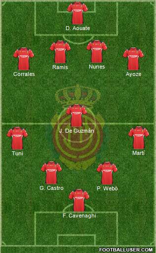 R.C.D. Mallorca S.A.D. 4-5-1 football formation