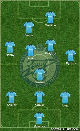 Zenit St. Petersburg Formation 2010