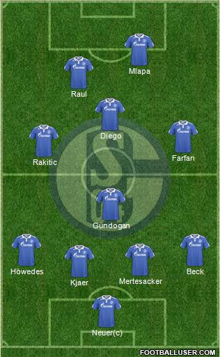 FC Schalke 04 football formation