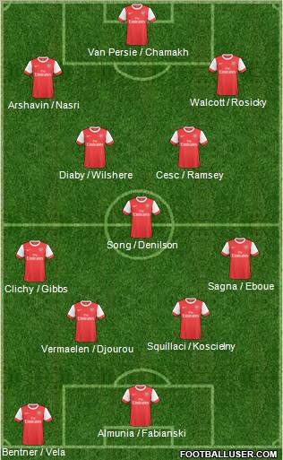 Arsenal Formation 2010