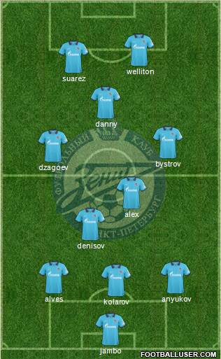 Zenit St. Petersburg Formation 2010