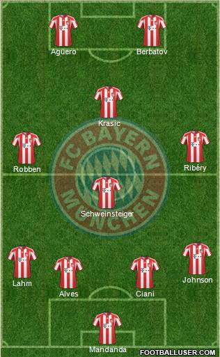 FC Bayern München Formation 2010