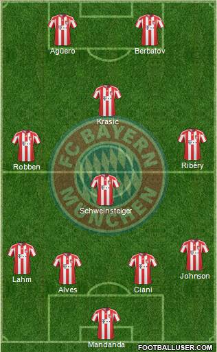 FC Bayern München football formation