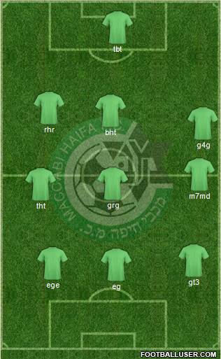 Maccabi Haifa football formation