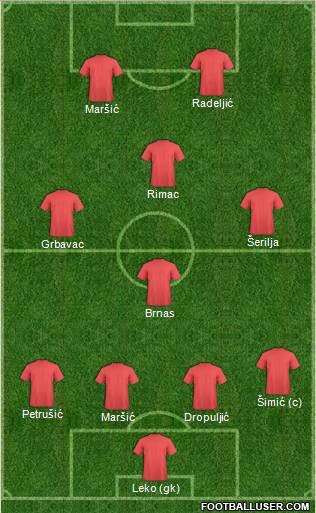 Dream Team Formation 2010