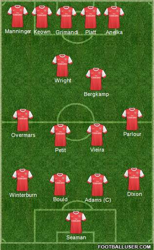 Arsenal Formation 2010