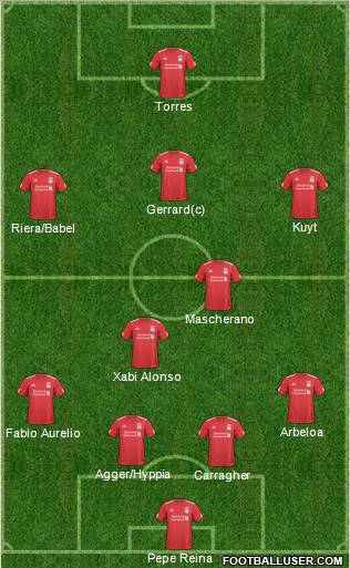 Liverpool Formation 2010