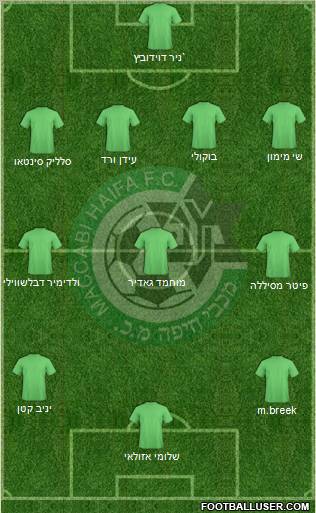 Maccabi Haifa 3-4-2-1 football formation