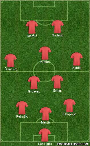 Dream Team Formation 2010