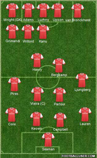 Arsenal Formation 2010