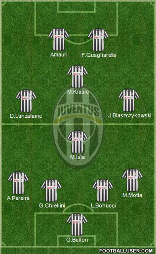 Juventus Formation 2010