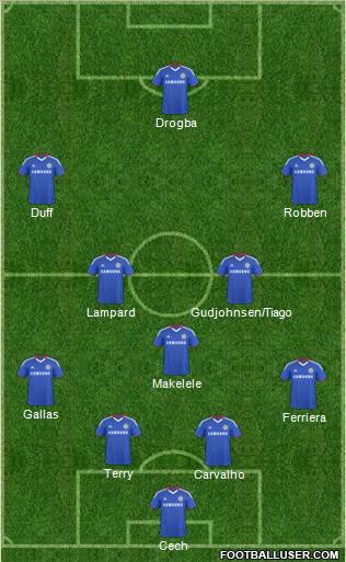 Chelsea 4-3-3 football formation