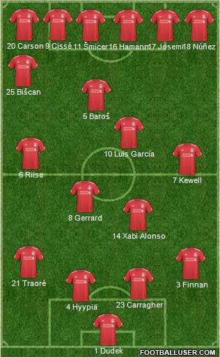Liverpool Formation 2010