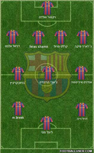 F.C. Barcelona Formation 2010