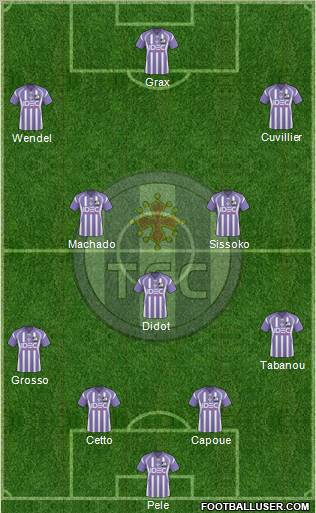 Toulouse Football Club football formation