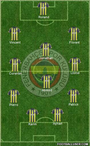 Fenerbahçe SK Formation 2010
