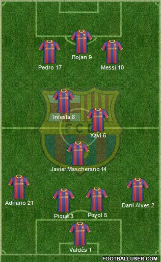 F.C. Barcelona Formation 2010