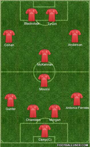 Nottingham Forest Formation 2010