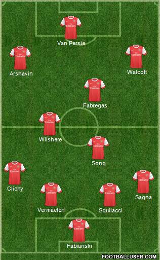 Arsenal Formation 2010