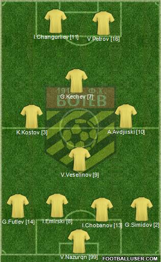 Botev (Plovdiv) Formation 2010