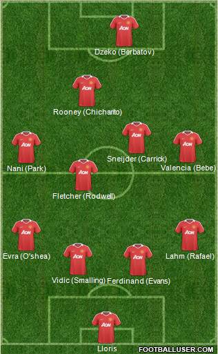 Manchester United Formation 2010