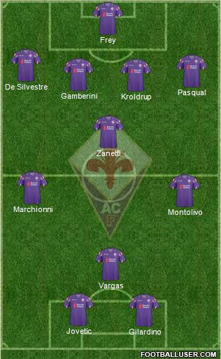 Fiorentina 4-3-3 football formation