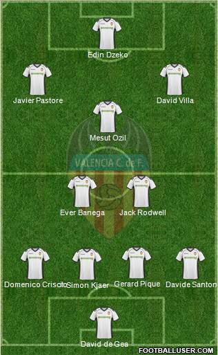 Valencia C.F., S.A.D. Formation 2010