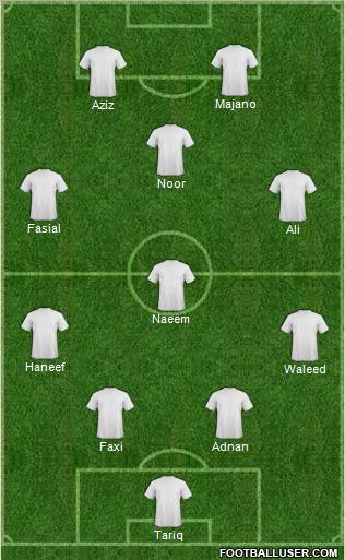 Dream Team Formation 2010
