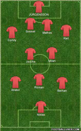 Dream Team Formation 2010