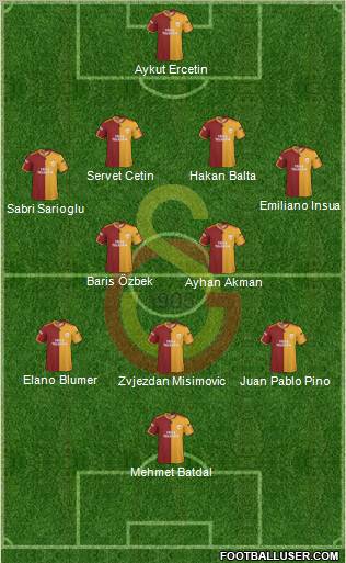 Galatasaray SK Formation 2010