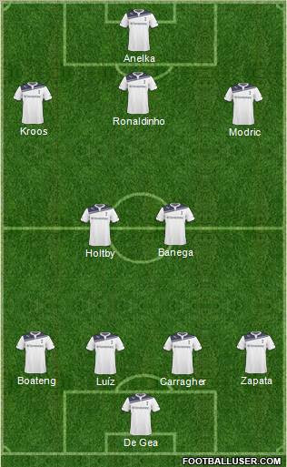 Tottenham Hotspur Formation 2010
