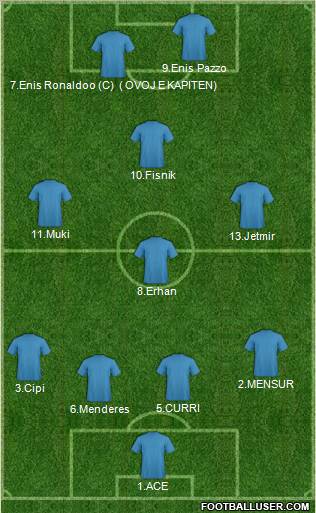 Dream Team Formation 2010