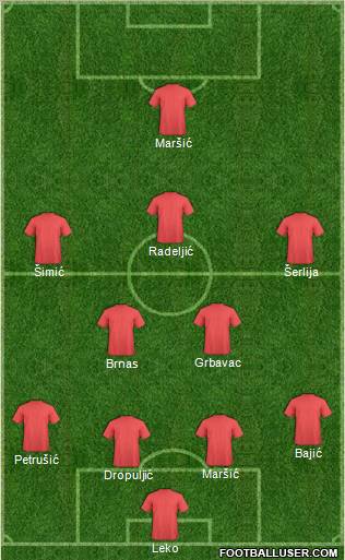 Champions League Team Formation 2010