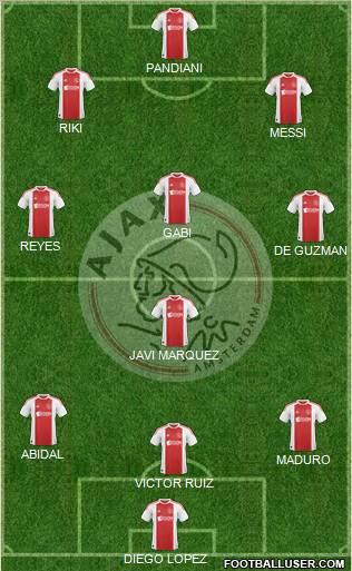 AFC Ajax Formation 2010
