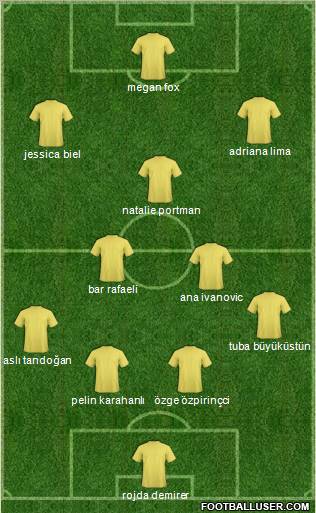 Dream Team Formation 2010