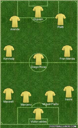 Fifa Team Formation 2010