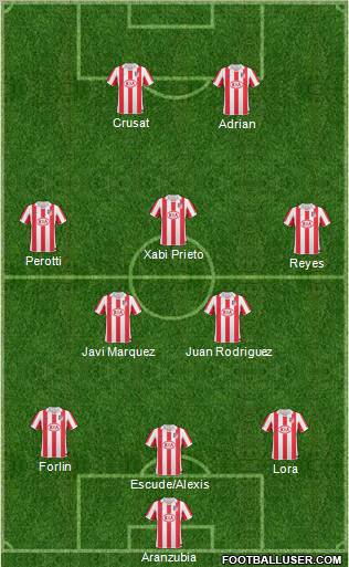 Atlético Madrid B football formation