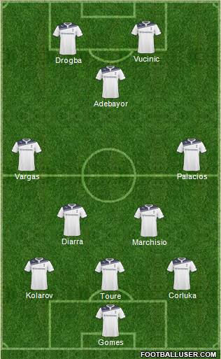 Tottenham Hotspur Formation 2010