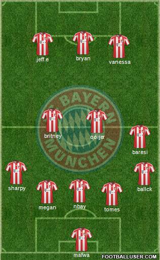 FC Bayern München Formation 2010