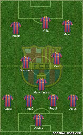 F.C. Barcelona Formation 2010