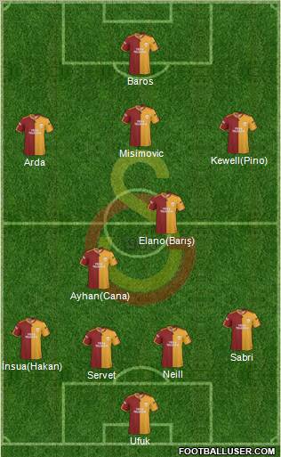 Galatasaray SK Formation 2010
