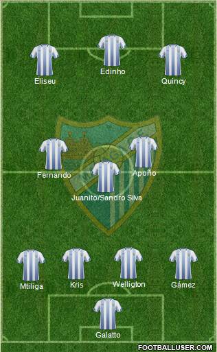 Málaga C.F., S.A.D. football formation