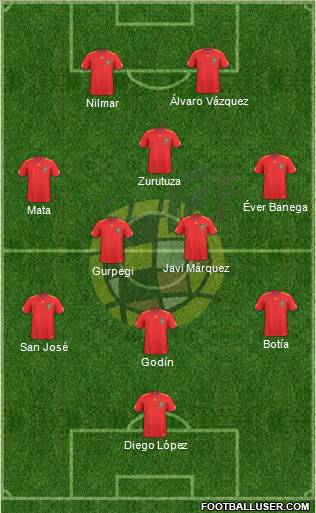 Spain Formation 2010