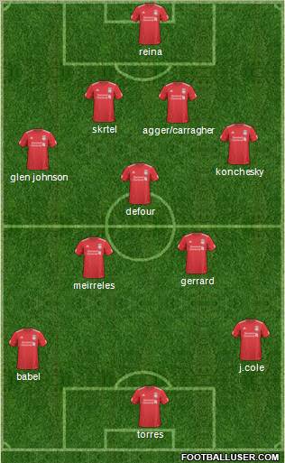 Liverpool Formation 2010