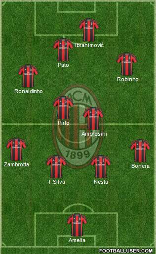 A.C. Milan Formation 2010