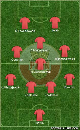 Poland Formation 2010