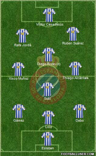 R.C.D. Espanyol de Barcelona S.A.D. 3-4-3 football formation