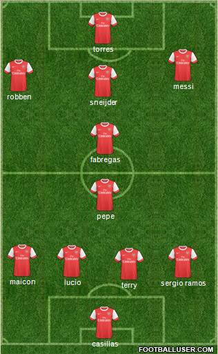 Arsenal Formation 2010
