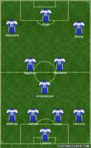 Birmingham City 4-1-2-3 football formation