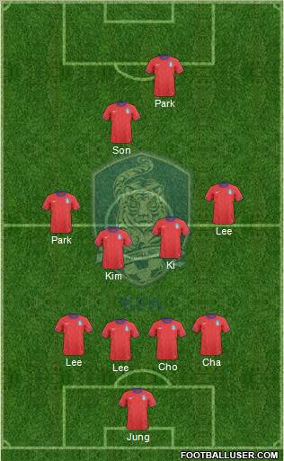 South Korea 4-4-2 football formation